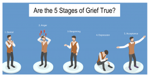 ELizabeth Kubler Ross Death and Dying 5 Stages Grief Loss Recovery 